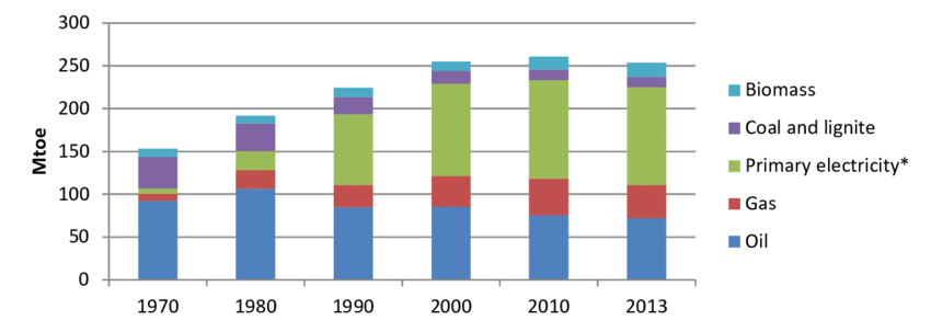 New rules on energy consumption in France